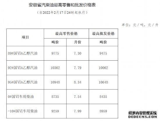 油價又調整！安徽92#汽油已達7.79元�升