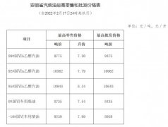 油價又調整！安徽92#汽油已達7.