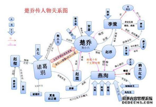《楚乔传》人物关系图大结局剧透：楚乔和宇文�h还是燕洵在一起...
