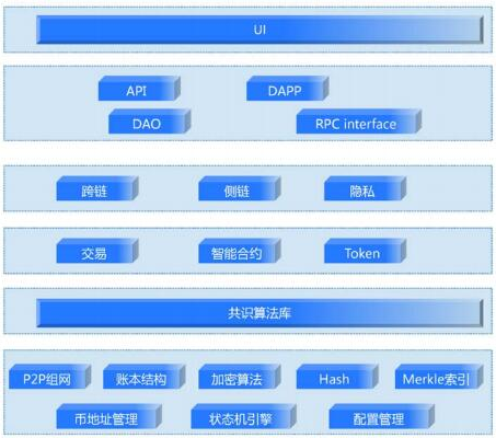 区块链技术对生态令有什么帮助