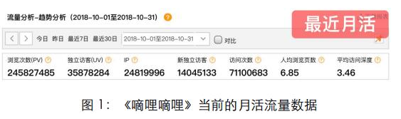区块链技术对生态令有什么帮助