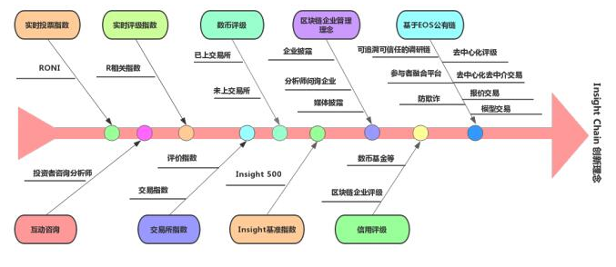 区块链技术对生态令有什么帮助