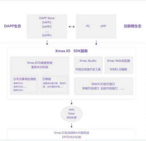 区块链技术对生态令有什么帮助