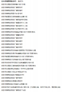 <strong>吉林市调整多地风险等级 18日20时起高风</strong>