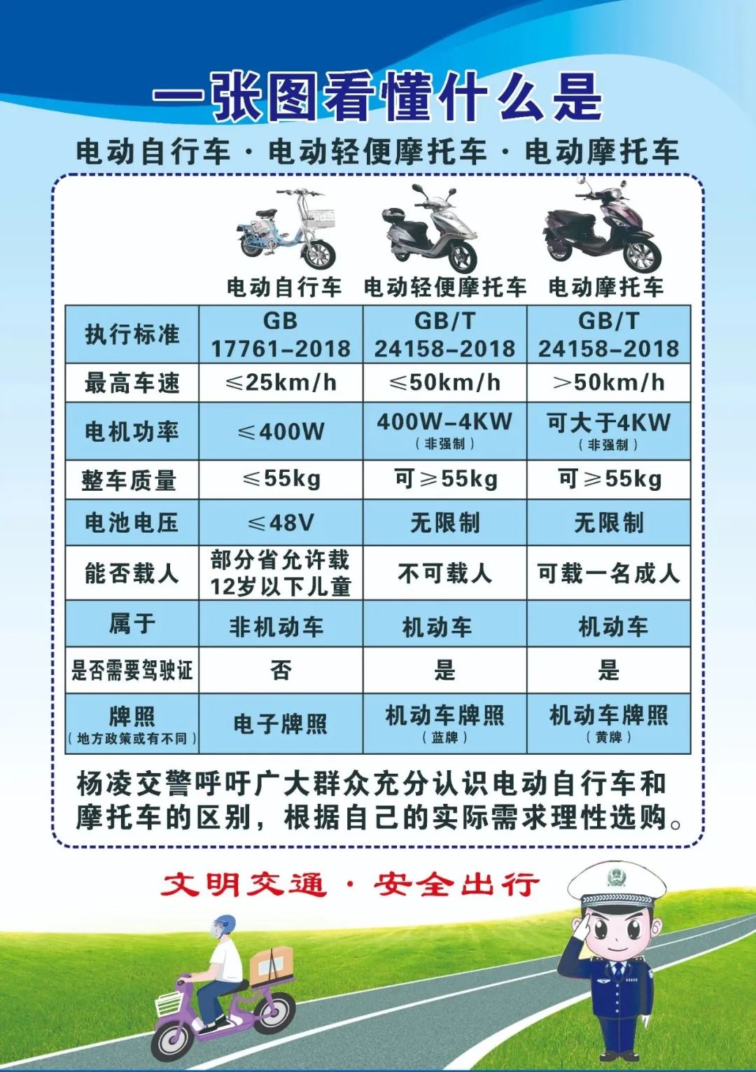 杨凌交警：挂牌上路 守法骑行｜电动自行车与电