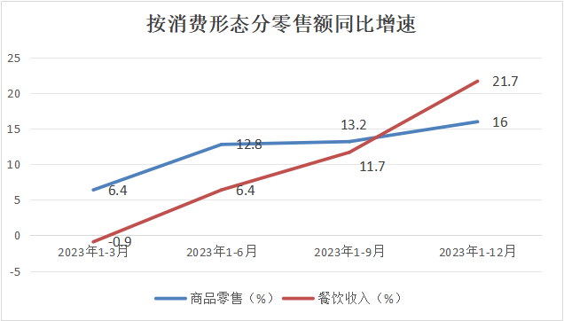 2023年黄南州社会消费品零售总额简析